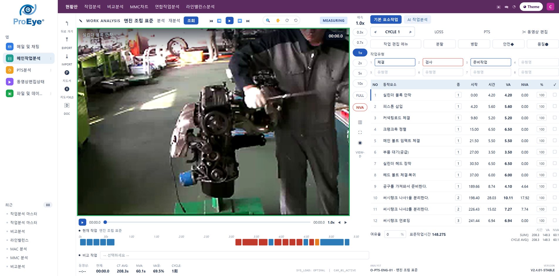 작업 영상에서 표준시간과 개선의 근거를.